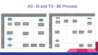 Autonomous EV fleet management solution | PPTX