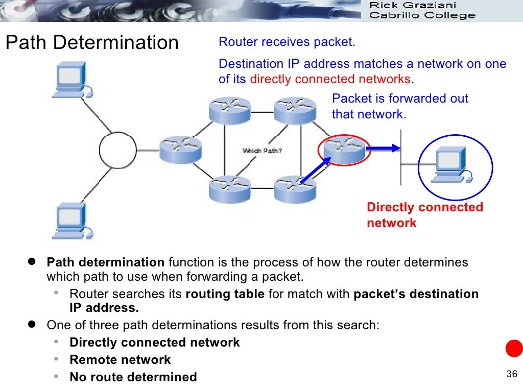 Accuracy машинное обучение. Spider mail ошибка. Бесклассовая адресация. Математическое ожидание в excel. Address matching.