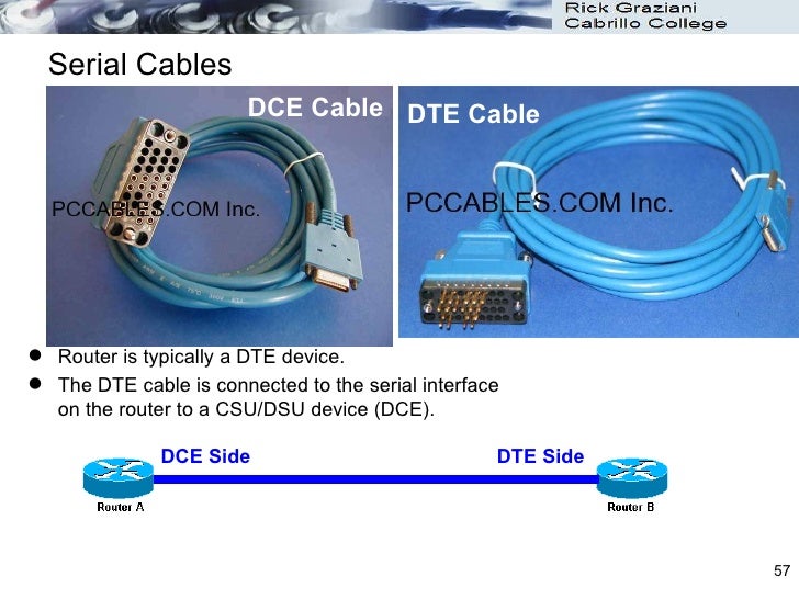 Dce And Dte Serial Cable