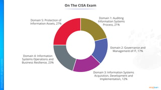 CISA-Exam-Prep-Domain-5-2019.pdf. CISA exam | PDF
