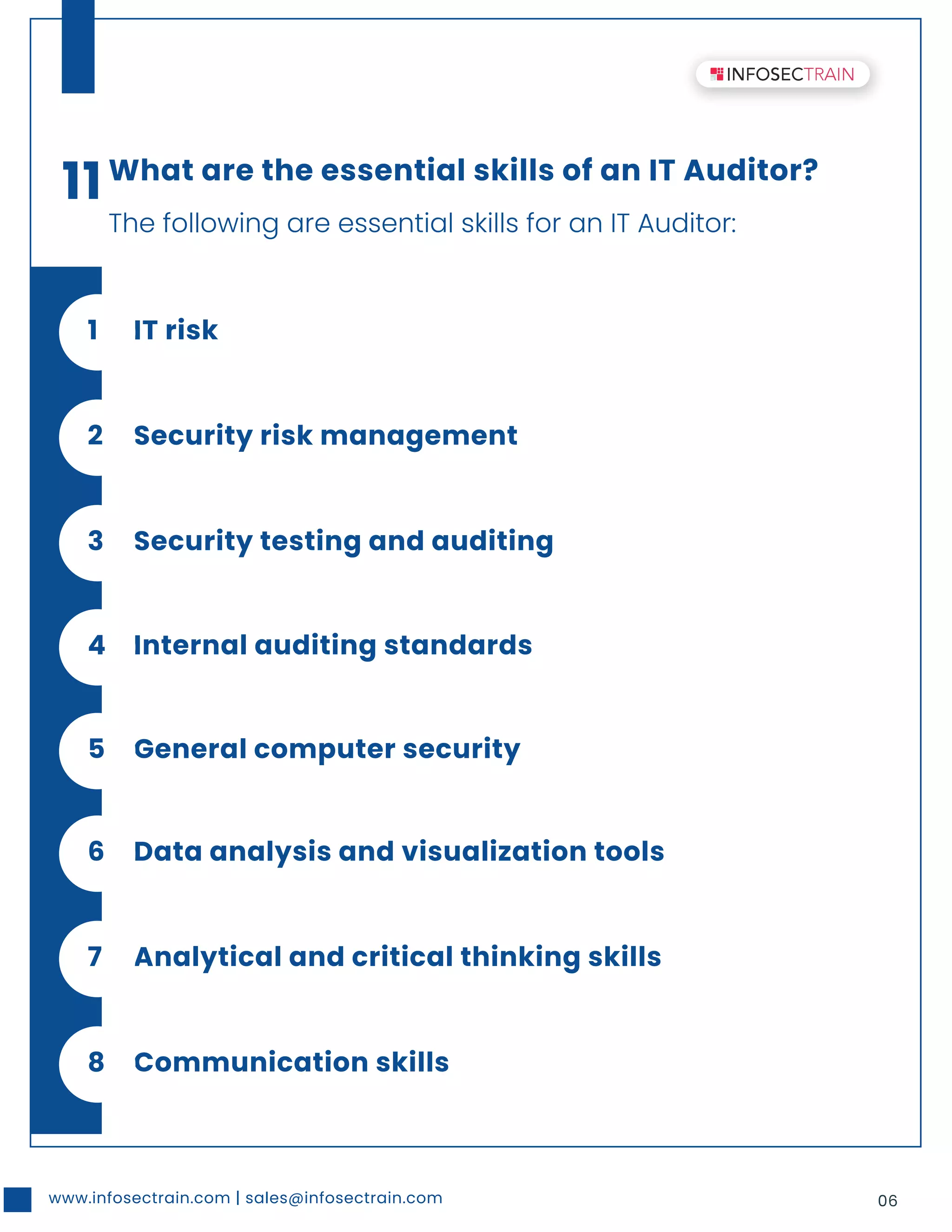 www.infosectrain.com | sales@infosectrain.com 06
11What are the essential skills of an IT Auditor?
The following are essential skills for an IT Auditor:
IT risk
1
Security risk management
2
Security testing and auditing
3
Data analysis and visualization tools
6
Analytical and critical thinking skills
7
Communication skills
8
Internal auditing standards
4
General computer security
5
 