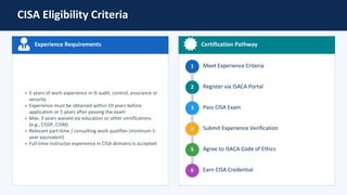 CISA Certification Roadmap for IT Audit & Compliance Professionals | PDF