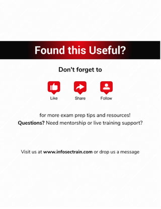 CISA (Certified Information Systems Auditor) Domain-Wise Summary.pdf