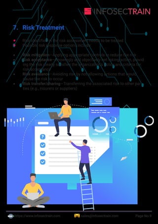 https://www.infosectrain.com sales@infosectrain.com Page No.9
7. Risk Treatment
 Risk identified in the risk assessment needs to be treated.
 Possible risk response options include:
 Risk mitigation—Applying appropriate controls to reduce the risk
 Risk acceptance—Knowingly and objectively not taking action, provid
ing the risk clearly satisfies the organization’s policy and criteria for
risk acceptance
 Risk avoidance—Avoiding risk by not allowing actions that would
cause the risk to occur
 Risk transfer/sharing—Transferring the associated risk to other par
ties (e.g., insurers or suppliers)
 