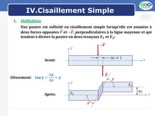 LOGO
IV.Cisaillement Simple
1. Définition
Une poutre est sollicité en cisaillement simple lorsqu’elle est soumise à
deux forces opposées 𝑭 et −𝑭, perpendiculaires à la ligne moyenne et qui
tendent à diviser la poutre en deux tronçons 𝑬𝟏 𝐞𝐭 𝑬𝟐:
𝐆𝐥𝐢𝐬𝐬𝐞𝐦𝐞𝐧𝐭: 𝐭𝐚𝐧 𝜸 =
∆𝒚
∆𝒙
≈ 𝜸
𝑭
∆𝑥 ≪ 1
−𝑭
Avant:
𝑦
𝑥
𝐸1
𝐸2
𝜸
𝜸
∆𝑦
Après:
𝑦
𝑥
 