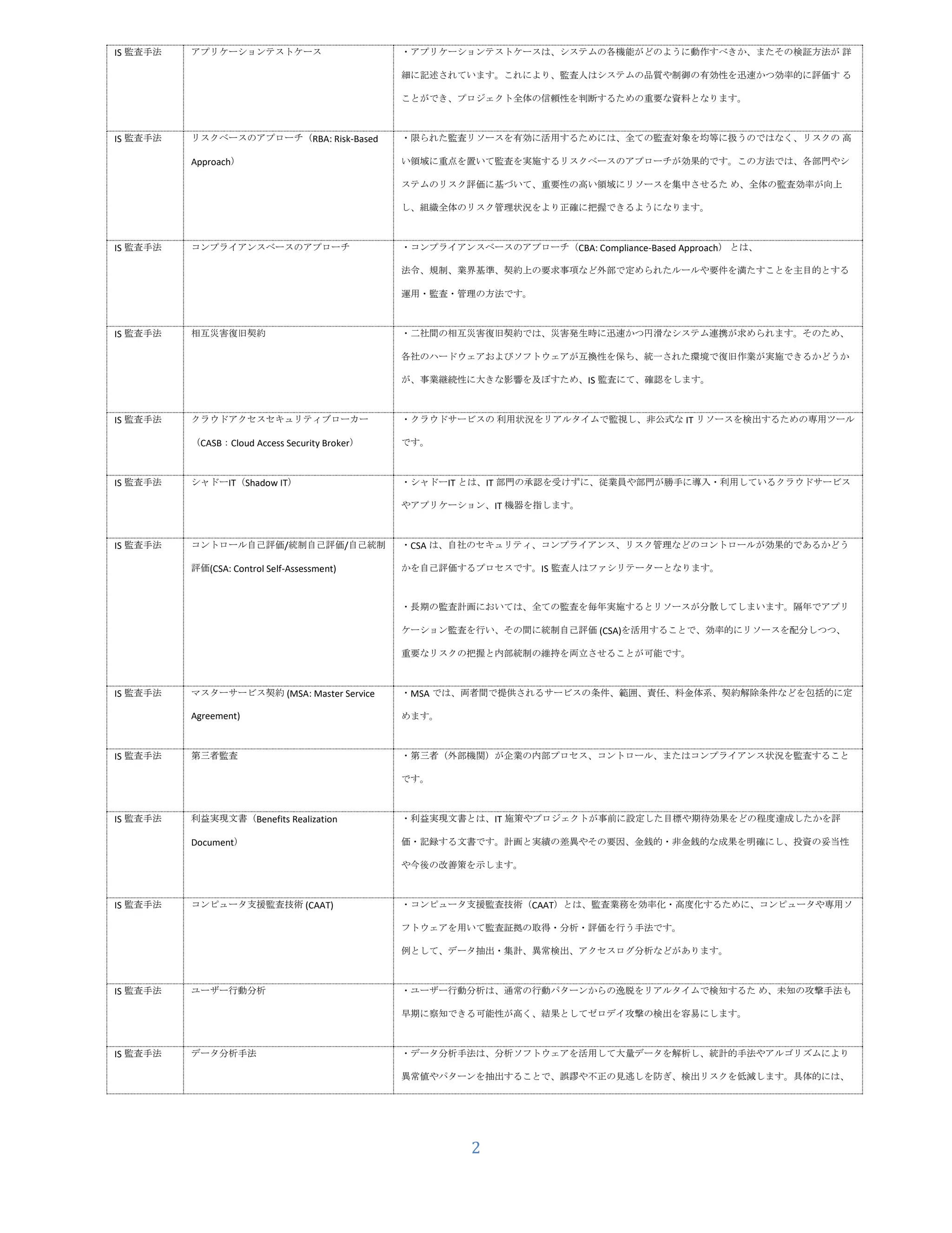 CISMレビューマニュアル第15版 日本語版 CISMレビューマニュアル第15版 日本語版 Amazon.co.jp: CISAレビュー