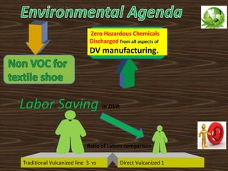 Zero Hazardous Chemicals
Discharged from all aspects of
DV manufacturing.
Labor Saving in DVP.
Direct Vulcanized 1
Traditional Vulcanized line 3 vs
Ratio of Labors comparison
 