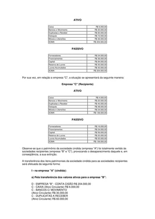ATIVO

                      Caixa                                       R$ 6.000,00
                      Bancos c/ Movimento                        R$ 30.000,00
                      Duplicatas a Receber                       R$ 60.000,00
                      Estoques                                   R$ 72.000,00
                      Móveis e Utensílios                        R$ 36.000,00
                      SOMA                                      R$ 204.000,00


                                             PASSIVO

                      Fornecedores                               R$ 24.000,00
                      Financiamentos                             R$ 36.000,00
                      Capital                                    R$ 84.000,00
                      Reserva de Lucros                          R$ 30.000,00
                      Lucros Acumulados                          R$ 30.000,00
                      SOMA                                      R$ 204.000,00


Por sua vez, em relação a empresa "C", a situação se apresentará da seguinte maneira:

                                     Empresa "C" (Recipiente)

                                              ATIVO

                      Caixa                                       R$ 4.000,00
                      Bancos c/ Movimento                        R$ 20.000,00
                      Duplicatas a Receber                       R$ 40.000,00
                      Estoques                                   R$ 48.000,00
                      Móveis e Utensílios                        R$ 24.000,00
                      SOMA                                      R$ 136.000,00


                                             PASSIVO

                      Fornecedores                               R$ 16.000,00
                      Financiamentos                             R$ 24.000,00
                      Capital                                    R$ 56.000,00
                      Reserva de Lucros                          R$ 20.000,00
                      Lucros Acumulados                          R$ 20.000,00
                      SOMA                                      R$ 136.000,00


Observe-se que o patrimônio da sociedade cindida (empresa "A") foi totalmente vertido às
sociedades recipientes (empresa "B" e "C"), provocando o desaparecimento daquele e, em
conseqüência, a sua extinção.

A transferência dos itens patrimoniais da sociedade cindida para as sociedades recipientes
será efetuada da seguinte forma:

        I - na empresa "A" (cindida):

        a) Pela transferência dos valores ativos para a empresa "B":

        D - EMPRESA "B" - CONTA CISÃO R$ 204.000,00
        C - CAIXA (Ativo Circulante) R$ 6.000,00
        C - BANCOS C/ MOVIMENTO
        (Ativo Circulante) R$ 30.000,00
        C - DUPLICATAS A RECEBER
        (Ativo Circulante) R$ 60.000,00
 