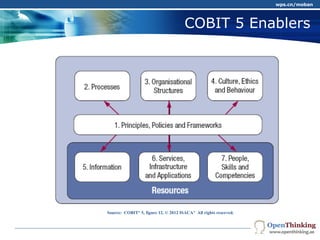 COBIT 5 Enablers
wps.cn/moban
Company Logo
Source: COBIT®
5, figure 12. © 2012 ISACA®
All rights reserved.
 