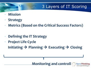 3 Layers of IT Scoring
Company Logo
- Mission
- Strategy
- Metrics (Based on the Critical Success Factors)
- Defining the IT Strategy
- Project Life Cycle
Initiating  Planning  Executing  Closing
Monitoring and controlling
 