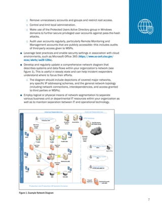 Cisa ransomware guide | PDF