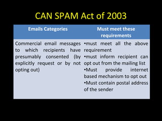 lecture 3:understanding ethical issue in networking | PPT