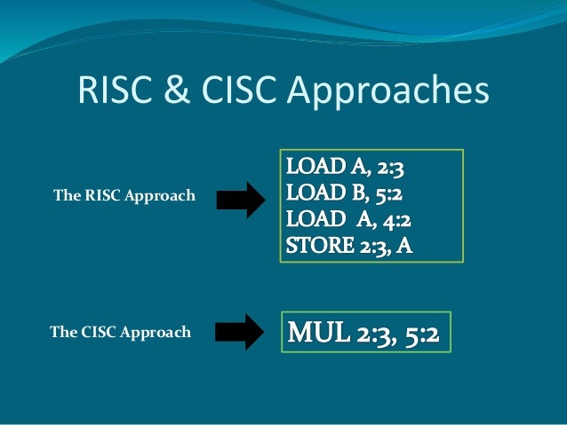 RISC and CISC Processors