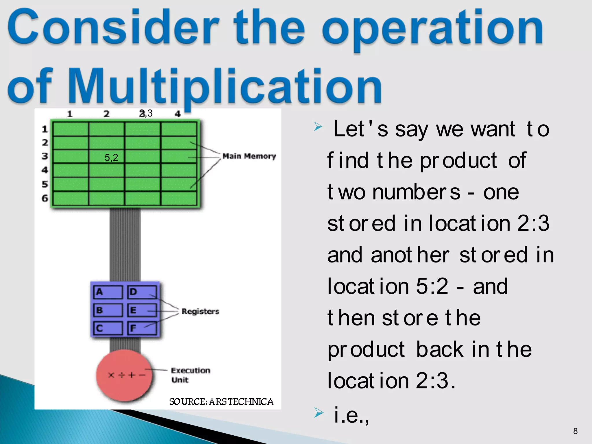  Let ' s say we want t o
f ind t he product of
t wo numbers - one
st ored in locat ion 2:3
and anot her st ored in
locat ion 5:2 - and
t hen st ore t he
product back in t he
locat ion 2:3.
 i.e.,
8
2,3
5,2
 