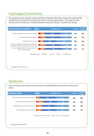 Psychological Commitment
Six questions were asked to assess whether employees felt they received an appropriate
reward for the amount of energy they invest into the organisation. The reward is not
necessarily monetary but includes whether they feel trusted, included and valued.
Satisfaction
Four questions were asked to assess how satisfied employees feel when they are at
work.
24
*Percentage scores not shown are <5%
*Percentage scores not shown are <5%
 