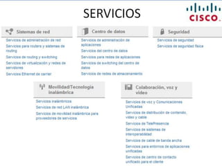 CISCO SYSTEMCisco Systems es una empresa multinacional con sede en San José (California, Estados Unidos), principalmente dedicada a la fabricación, venta, mantenimiento y consultoría de equipos de telecomunicaciones tales como:	- dispositivos de conexión para redes informáticas: routers 	   (enrutadores,  encaminadores o enrutadores), switchs  	  (conmutadores) y hubs (concentradores); 	-  dispositivos de seguridad como Cortafuegos y 		   concentradores para VPN;- productos de telefonía IP como teléfonos y el CallManager 	   una PBX IP);	-  software de gestión de red como CiscoWorks, y	-  equipos para redes de área de almacenamiento. 	-  Comunicaciones ópticas. 	-  Interfaces y módulos. 	-  Sistemas de interoperabilidad.