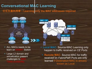 cisco mac address-table learning-mode conversational
