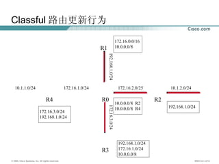 Classful 路由更新行为 