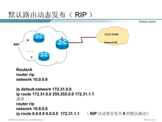 默认路由动态发布（ RIP ） RouterA router rip network 10.0.0.0 ip default-network 172.31.0.0  ip route 172.31.0.0 255.255.0.0 172.31.1.1 或者  router rip network 10.0.0.0 ip route 0.0.0.0 0.0.0.0  172.31.1.1  （ RIP 自动重分发全 0 的默认路由） RIP 172.31.0.0/24 External AS A B C ……… 