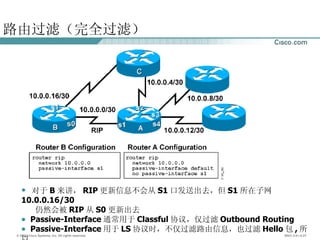 路由过滤（完全过滤） 对于 B 来讲， RIP 更新信息不会从 S1 口发送出去，但 S1 所在子网 10.0.0.16/30 仍然会被 RIP 从 S0 更新出去 Passive-Interface 通常用于 Classful 协议，仅过滤 Outbound Routing Passive-Interface 用于 LS 协议时，不仅过滤路由信息，也过滤 Hello 包 , 所以  此时也过滤 Inbound Routing （无法建立邻居关系） 