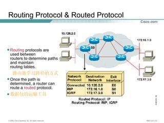 Routing Protocol & Routed Protocol Routing  protocols are  used between  routers to determine paths and maintain  routing tables. 路由器学习路径的方式 Once the path is determined, a router can route a  routed  protocol. 数据包的运输工具 