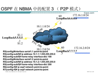 OSPF 在 NBMA 中的配置 3 （ P2P 模式） R5(config)#interface serial1.1 point-to-point R5(config-subif)# ip address 10.1.1.1 255.255.255.0 R5(config-subif)# frame-relay interface-dlci 100 R5(config)#interface serial1.2 point-to-point R5(config-subif)# ip address 10.1.2.1 255.255.255.0 R5(config-subif)# frame-relay interface-dlci 200 R6(config-if)# ip ospf network point-to-point R7(config-if)# ip ospf network point-to-point 