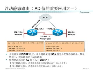 浮动静态路由（ AD 值的重要应用之一） 主链路采用 EIGRP 协议，备份链路采用 ISDN 拨号并配置静态路由，默认情况下，静态路由优于动态路由 修改静态路由的 AD 值（高于 EIGRP ） 1. 当主链路正常时，静态路由不会出现在路由表中（沉入水中） 2. 当主链路失效时，静态路由出现在路由表中（浮出水面） 