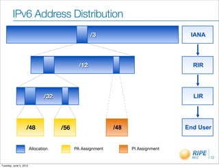 IPv6 Address Distribution
                                                   /3                             IANA




                                             /12                                   RIR




                               /32                                                 LIR




                   /48               /56                   /48                   End User


                        Allocation         PA Assignment         PI Assignment

                                                                                         12

Tuesday, June 5, 2012
 