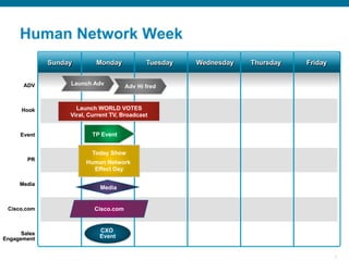 6
Monday Tuesday Wednesday FridaySunday
Human Network Week
ADV
Hook
Event
PR
Sales
Engagement
Media
Cisco.com
Thursday
Launch Adv
Adv Hi fred
Launch WORLD VOTES
Viral, Current TV, Broadcast
TP Event
Today Show
Human Network
Effect Day
Media
Cisco.com
CXO
Event
 