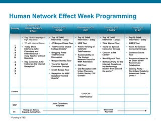 7
Human Network Effect Week Programming
Monday 9/22
Human Network
Effect
Tuesday 9/23
WORK
Wednesday 9/24
LIVE
Thursday 9/25
LEARN
Friday 9/26
PLAY
Sunday
§  Day 2 Adv Campaign –
high frequency
§  TP with Internet Gurus
§  Today Show
Interview-John
Chambers and
Internet Gurus –
story Teacher without
Boarders
§  Key Customer, CXO
Celebrate the Internet
Reception*
§  Top 10 THNE
Interviews – 2/day
§  JP Morgan Chase Tour
§  TelePresence Global
College Debate*
§  Blogging Press
TelePresence
Discussion
§  Morgan Stanley Tour
§  Tours for Special
Consumer Groups
§  Credit Suisse Tour
§  Reception for WBF
Speakers+Invited
Guests*
§  Top 10 THNE
Interviews – 2/day
§  UBS Tour
§  Public Viewing of
CUD/CGI
TelePresence
§  Sustainability on
The Human
Network-Tours for
WBF Attendees
§  IBM Tour
§  CGI Reception with
Urban Planners,
Public Sector, CGI
Guests*
§  Top 10 THNE
Interviews – 2/day
§  Time Warner Tour
§  Tours for Special
Consumer Groups
§  Concert at HN
Center*
§  Merrill Lynch Tour
§  Birthday Party for the
Internet. Guests are
top technology
leaders from around
the world.*
§  Top 10 THNE
Interviews – 2/day
§  AMEX Tour
§  Tours for Special
Consumer Groups
§  Goldman Sachs
Tour
§  Announce Award to
be Given at 40th
Anniversary
Celebration
§  Closing Party –
Rock Band Celebrity
Networked Game
Demo *
L
A
U
N
C
H
G
8
A
D
V
WBF
DL*
Content
John Chambers
Keynote
CUD/CGI
TelePresence
Executive
Keynote
Voting on Times
Square JumboTron
*Funding is TBD
 