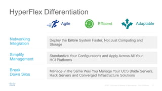 The Next Generation of Hyperconverged Infrastructure - Cisco | PPTX