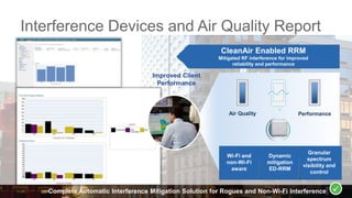 Interference Devices and Air Quality Report
CleanAir Enabled RRM
Mitigated RF interference for improved
reliability and performance
Wi-Fi and
non-Wi-Fi
aware
Dynamic
mitigation
ED-RRM
Granular
spectrum
visibility and
control
Air Quality Performance
Improved Client
Performance
Complete Automatic Interference Mitigation Solution for Rogues and Non-Wi-Fi Interference
 