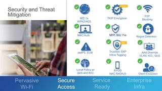 Security and Threat
Mitigation
Secure
Access
P2P
Blocking
Client Exclusion
802.1x
WPA2/AES
TKIP Encryption
AAA Override
VLAN, ACL, QoS
Local Policy w/
QoS and AVC
MFP, 802.11w
TrustSec SXP
Inline Tagging
awIPS, ELM
MAC Auth Rogue Detection
BYOD
NAC RADIUS
8.4
8.3 MR1
 