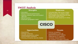 SWOT Analysis
14
Lorem Ipsum
 