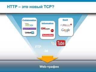 © 2010 Cisco and/or its affiliates. All rights reserved.Presentation_ID 10Cisco Public
HTTP – это новый TCP?
IM
FTP
Web-трафик
10
 