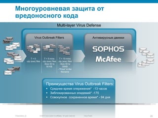 © 2010 Cisco and/or its affiliates. All rights reserved.Presentation_ID 20Cisco Public
Многоуровневая защита от
вредоносного кода
Multi-layer Virus Defense
Антивирусные движкиVirus Outbreak Filters
T = 0
-zip (exe) files
T = 5 mins
-zip (exe) files
-Size 50 to
55 KB
T = 15 mins
-zip (exe) files
-Size 50 to
55KB
-“Price” in the
filename
Преимущества Virus Outbreak Filters:
 Среднее время опережения* -13 часов
 Заблокированных эпидемий* -175
 Совокупное сохраненное время* - 94 дня
 