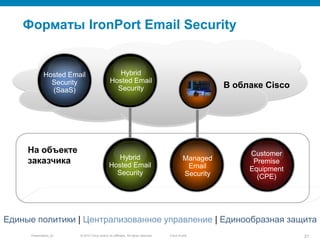 © 2010 Cisco and/or its affiliates. All rights reserved.Presentation_ID 21Cisco Public
На объекте
заказчика
Единые политики | Централизованное управление | Единообразная защита
Форматы IronPort Email Security
Managed
Email
Security
Customer
Premise
Equipment
(CPE)
Hosted Email
Security
(SaaS)
Hybrid
Hosted Email
Security В облаке Cisco
Hybrid
Hosted Email
Security
 