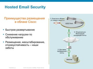 © 2010 Cisco and/or its affiliates. All rights reserved.Presentation_ID 22Cisco Public
Преимущества размещения
в облаке Cisco:
 Быстрое развертывание
 Снижение нагрузки по
обслуживанию
 Размещение, масштабирование,
отказоустойчивость – наши
заботы
2: Доставка
проверенной
почты
1
2
3. Опционально:
Фильтрация
исходящей почты
1: Очистка в облаке
от спама и вирусов
Hosted Email Security
ЦОД Cisco
Заказчик
3
 