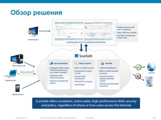 © 2010 Cisco and/or its affiliates. All rights reserved.Presentation_ID 27Cisco Public
Обзор решения
 