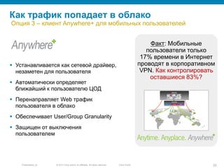 © 2010 Cisco and/or its affiliates. All rights reserved.Presentation_ID 33Cisco Public
Как трафик попадает в облако
Опция 3 – клиент Anywhere+ для мобильных пользователей
 Устанавливается как сетевой драйвер,
незаметен для пользователя
 Автоматически определяет
ближайший к пользователю ЦОД
 Перенаправляет Web трафик
пользователя в облако
 Обеспечивает User/Group Granularity
 Защищен от выключения
пользователем
Факт: Мобильные
пользователи только
17% времени в Интернет
проводят в корпоративном
VPN. Как контролировать
оставшиеся 83%?
 
