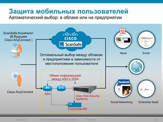 © 2010 Cisco and/or its affiliates. All rights reserved.Presentation_ID 34Cisco Public
Защита мобильных пользователей
Автоматический выбор: в облаке или на предприятии
News Email
Social Networking Enterprise SaaS
Cisco Web Security
Appliance
Обмен информацией
между ASA и WSA
Corporate AD
ASA
Сisco AnyConnect
ScanSafe Anywhere+
(В будущем
Cisco AnyConnect )
Оптимальный выбор между облаком
и предприятием в зависимости от
местоположения пользователя
 