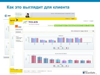 © 2010 Cisco and/or its affiliates. All rights reserved.Presentation_ID 38Cisco Public
Как это выглядит для клиента
 