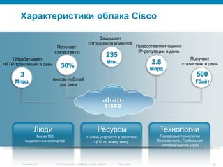 © 2010 Cisco and/or its affiliates. All rights reserved.Presentation_ID 6Cisco Public
Характеристики облака Cisco
Люди
Обрабатывает
HTTP-транзакций в день
3
Защищает
сотрудников клиентов
235 Получает
статистики в день
500
30%
мирового Email
трафика
Предоставляет оценок
IP-репутации в день
2.8
Более100
выделенных экспертов
Технологии
Передовые технологии
безопасности, Глобальная
система оценки угроз
Ресурсы
Тысячи устройств в десятках
ЦОД по всему миру
Млрд.
Млн.
Млрд.
Гбайт
Получает
статистику о
 