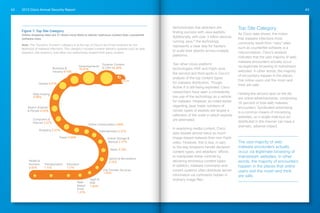 2013 Cisco Annual Security Report42 43
demonstrates that attackers are
finding success with Java exploits.
Additionally, with over 3 billion devices
running Java,16
the technology
represents a clear way for hackers
to scale their attacks across multiple
platforms.
Two other cross-platform
technologies—PDF and Flash—took
the second and third spots in Cisco’s
analysis of the top content types
for malware distribution. Though
Active X is still being exploited, Cisco
researchers have seen a consistently
low use of the technology as a vehicle
for malware. However, as noted earlier
regarding Java, lower numbers of
certain types of exploits are largely a
reflection of the order in which exploits
are attempted.
In examining media content, Cisco
data reveals almost twice as much
image-based malware than non-Flash
video. However, this is due, in part,
to the way browsers handle declared
content types, and attackers’ efforts
to manipulate these controls by
declaring erroneous content types.
In addition, malware command-and-
control systems often distribute server
information via comments hidden in
ordinary image files.
Top Site Category
As Cisco data shows, the notion
that malware infections most
commonly result from “risky” sites
such as counterfeit software is a
misconception. Cisco’s analysis
indicates that the vast majority of web
malware encounters actually occur
via legitimate browsing of mainstream
websites. In other words, the majority
of encounters happen in the places
that online users visit the most—and
think are safe.
Holding the second spot on the list
are online advertisements, comprising
16 percent of total web malware
encounters. Syndicated advertising
is a common means of monetizing
websites, so a single malicious ad
distributed in this manner can have a
dramatic, adverse impact.
Figure 7: Top Site Category
Online shopping sites are 21 times more likely to deliver malicious content than counterfeit
software sites.
Note: The “Dynamic Content” category is at the top of Cisco’s list of top locations for the
likelihood of malware infections. This category includes content-delivery systems such as web
statistics, site analytics, and other non-advertising-related third-party content.
Games 6.51%
Web Hosting
4.98%
Search Engines
& Portals 4.53%
Computers &
Internet 3.57%
Shopping 3.57%
Travel 3.00%
Online Communities 2.66%
Entertainment 2.57%
Online Storage &
Backup 2.27%
News 2.18%
Sports & Recreations
2.10%
File Transfer Services
1.50%
SaaS &
B2B
1.40%
Web-
Based
Email
1.37%
Education
1.17%
Transportation
1.11%
Health &
Nutrition
0.97%
Dynamic Content
& CDN 18.30%
Advertisements
16.81%Business &
Industry 8.15%
Top Site Category for Web Malware Encounter
The vast majority of web
malware encounters actually
occur via legitimate browsing of
mainstream websites. In other
words, the majority of encounters
happen in the places that online
users visit the most—and think
are safe.
 