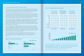 2013 Cisco Annual Security Report48 49
2012 Vulnerability and Threat Analysis
The Vulnerability and Threat Categories chart shows a significant increase in threat totals—
in 2012, threats increased 19.8 percent over 2011. This sharp increase in threats is placing
a serious strain on the ability of organizations to keep vulnerability management systems
updated and patched—especially given the shift to virtual environments.
Organizations are also attempting to address the increasing use of third-party and open-
source software included in their products and in their environments. “Just one vulnerability
in third-party or open-source solutions can impact a broad range of systems across the
environment, which makes it very difficult to identify and patch or update all those systems,”
says Jeff Shipley, Manager of Cisco Security Research and Operations.
As for the types of threats, the largest group is resource management threats; this generally
includes denial of service vulnerabilities, input validation threats such as SQL injection
and cross-site scripting errors, and buffer overflows that result in denial of service. The
preponderance of similar threats from previous years, combined with the sharp increase in
threats, indicates that the security industry needs to become better equipped at detecting
and handling these vulnerabilities.
The Cisco IntelliShield Alert Urgency Ratings reflect the level of threat activity related to
specific vulnerabilities. The substantial increase in Level 3 urgency ratings indicates that
more vulnerabilities are actually being exploited. This is likely due to the increase in publicly
released exploits either by researchers or test tools, and the incorporation of those exploits
into attack toolkits. These two factors are allowing more exploits to be available and used
across the board by hackers and criminal groups.
The Cisco IntelliShield Alert Severity Ratings reflect the impact level of successful
vulnerability exploits. The severity ratings also show a noticeable increase in Level 3
threats—for the same reasons indicated above relating to the ready availability of
exploit tools.
Figure 10: Vulnerability and Threat Categories
Figure 9: Urgency and Severity Ratings
2012 Monthly
Alert Numbers
2011 Monthly
Alert Numbers
2010 Monthly
Alert Numbers
January
February
March
April
May
June
July
August
September
October
November
December
417 259 158 417
430 253 177 847
518 324 194 1364
375 167 208 1740
322 174 148 2062
534 294 240 2596
422 210 212 3018
541 286 255 3559
357 167 190 3916
418 191 227 4334
476 252 224 4810
400 203 197 5210
Total Reamp NewTotal Reamp NewTotal Reamp New
6292 3488 28045301 2684 26175210 2780 2430
0
1000
2000
3000
4000
5000
6000
7000
8000
J F M A M J J A S O N D
2010 2011 2012
2010 2011 2012
Severity ≥3
Severity ≥4
Severity ≥5
Urgency ≥3
Urgency ≥4
Urgency ≥5
0 10 20 30 40 50 60 0 500 1000 1500 2000
Rating Rating
403 237 166 403
400 176 224 803
501 276 225 1304
475 229 246 1779
404 185 219 2183
472 221 251 2655
453 213 240 3108
474 226 248 3582
441 234 207 4023
558 314 244 4581
357 195 162 4938
363 178 185 5301
552 344 208 552
551 317 234 1103
487 238 249 1590
524 306 218 2114
586 343 243 2700
647 389 258 3347
514 277 237 3861
591 306 285 4452
572 330 242 5024
517 280 237 5541
375 175 200 5916
376 183 193 6292
2012 Monthly
Alert Numbers
2011 Monthly
Alert Numbers
2010 Monthly
Alert Numbers
January
February
March
April
May
June
July
August
September
October
November
December
417 259 158 417
430 253 177 847
518 324 194 1364
375 167 208 1740
322 174 148 2062
534 294 240 2596
422 210 212 3018
541 286 255 3559
357 167 190 3916
418 191 227 4334
476 252 224 4810
400 203 197 5210
Total Reamp NewTotal Reamp NewTotal Reamp New
6292 3488 28045301 2684 26175210 2780 2430
0
1000
2000
3000
4000
5000
6000
7000
8000
J F M A M J J A S O N D
2010 2011 2012
2010 2011 2012
Severity ≥3
Severity ≥4
Severity ≥5
Urgency ≥3
Urgency ≥4
Urgency ≥5
0 10 20 30 40 50 60 0 500 1000 1500 2000
Rating Rating
403 237 166 403
400 176 224 803
501 276 225 1304
475 229 246 1779
404 185 219 2183
472 221 251 2655
453 213 240 3108
474 226 248 3582
441 234 207 4023
558 314 244 4581
357 195 162 4938
363 178 185 5301
552 344 208 552
551 317 234 1103
487 238 249 1590
524 306 218 2114
586 343 243 2700
647 389 258 3347
514 277 237 3861
591 306 285 4452
572 330 242 5024
517 280 237 5541
375 175 200 5916
376 183 193 6292
“Just one vulnerability in third-party or open-source solutions can impact
a broad range of systems across the environment, which makes it very
difficult to identify and patch or update all those systems.”
Jeff Shipley, Manager, Cisco Security Research and Operations
 