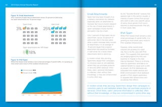 2013 Cisco Annual Security Report64 65
Email Attachments
Spam has long been thought of as
a delivery mechanism for malware,
especially when an attachment is
involved. But Cisco’s recent research
on the use of email attachments in
spam campaigns shows that this
perception may be a myth.
Only 3 percent of total spam has an
attachment, versus 25 percent of
valid email. And in the rare cases
when a spam message does include
an attachment, it is an average of
18 percent larger than a typical
attachment that would be included
in valid email. As a result, these
attachments tend to stand out.
In modern email, links are king.
Spammers design their campaigns
to convince users to visit websites
where they can purchase products
or services (often dubious). Once
there, users’ personal information
is collected, often without their
knowledge, or they are compromised
in some other way.
As the “Spoofed Brands” analysis that
appears later in this section reveals, a
majority of spam comes from groups
who seek to sell a very specific group
of name-brand goods—from luxury
watches to pharmaceuticals—that are,
in most cases, fake.
IPv6 Spam
While IPv6-based email remains a very
small percentage of overall traffic, it is
growing as more email users move to
IPv6-enabled infrastructure.
However, while overall email
volumes are growing at a rapid
clip, this is not the case with IPv6
spam. This suggests that spammers
are hedging against the time and
expense to migrate to the new
Internet standard. There is no driving
need for spammers—and little to no
material benefit—to cause such a shift
at present. As IPv4 addresses are
exhausted and mobile devices and
M2M communication drive explosive
growth in IPv6, expect spammers
to upgrade their infrastructure and
accelerate their efforts.
Figure 15: IPv6 Spam
While IPv6-based email remains a very small percentage of overall traffic, it is growing as
more email users move to IPv6-enabled infrastructure.
Figure 14: Email Attachments
Only 3 percent of spam has an attachment versus 25 percent of valid email,
but spam attachments are 18 percent larger.
In modern email, links are king. Spammers design their campaigns to
convince users to visit websites where they can purchase products or
services. Once there, users’ personal information is collected, often
without their knowledge, or they are compromised in some other way.
Only 3% of Spam has an Attachment, versus 25% of Valid Email
3% 25%
18%
Valid EmailSpam Email
Spam attachments are 18% larger
Email Attachments
JUN JUL AUG SEP OCT NOV DEC
IPv6 Email Growth: 862%
IPv6 Spam Growth: 171%
IPv6 Spam
 