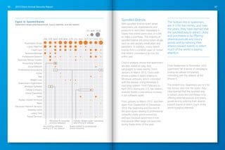2013 Cisco Annual Security Report66 67
Spoofed Brands
With spoofed-brands spam email,
spammers use organizations and
products to send their messages in
hopes that online users click on a link
or make a purchase. The majority of
spoofed brands are prescription drugs,
such as anti-anxiety medication and
painkillers. In addition, luxury watch
brands form a constant layer of “noise”
that retains consistency across the
entire year.
Cisco’s analysis shows that spammers
are also skilled at tying their
campaigns to news events. From
January to March 2012, Cisco data
shows a spike in spam relating to
Windows software, which coincided
with the release of the Windows 8
operating system. From February to
April 2012, during the U.S. tax season,
analysis shows a precipitous increase
in tax software spam.
From January to March 2012, and then
again from September to December
2012—the beginning and the end of
the year—spam relating to professional
networks made grand entrances,
perhaps because spammers know
that people often begin job searches
during these times of the year.
From September to November 2012,
spammers ran a series of campaigns
posing as cellular companies,
coinciding with the release of the
iPhone 5.
The bottom line: Spammers are in it for
the money, and over the years, they
have learned that the quickest way
to attract clicks and purchases is by
offering pharmaceuticals and luxury
goods and by tailoring their attacks
toward events to which much of the
world is paying attention.
Figure 16: Spoofed Brands
Spammers target pharmaceuticals, luxury watches, and tax season.
Prescription Drugs
Luxury Watches
Credit Card
Business Reviews
Professional Network
Electronic Money Transfer
Accounting Software
Social Network
Professional Associations
Airline
Mail
Weight Loss
Government Organization
Windows Software
Cellular Company
Online Classifieds
Taxes
Human Growth Hormone
News
Electronic Payment Services
Greeting Cards
Luxury Cars
Payroll Services
JAN FEB MAR APR MAY JUN JUL AUG SEP OCT NOV DEC
5% 50% 100%
Windows 8 consumer
preview released
Cellular related spam coinciding
with iPhone 5 release
Spam related to professional
social networks
Accounting software
during U.S. tax season
Spoofed Brands for Spam
The bottom line is spammers
are in it for the money, and over
the years, they have learned that
the quickest way to attract clicks
and purchases is by offering
pharmaceuticals and luxury
goods and by tailoring their
attacks toward events to which
much of the world is paying
attention.
 