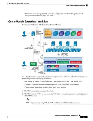 Vmm Domain cisco-aci-virtualization-guide-52x | PDF