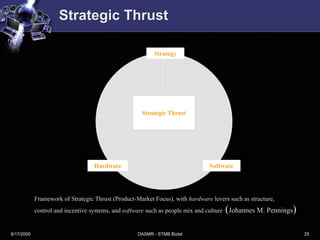 Strategic Thrusts Examples Case Study: Cisco Acquisition | PDF