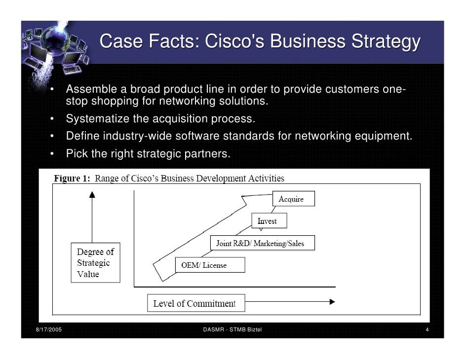 cisco acquisition strategy case study